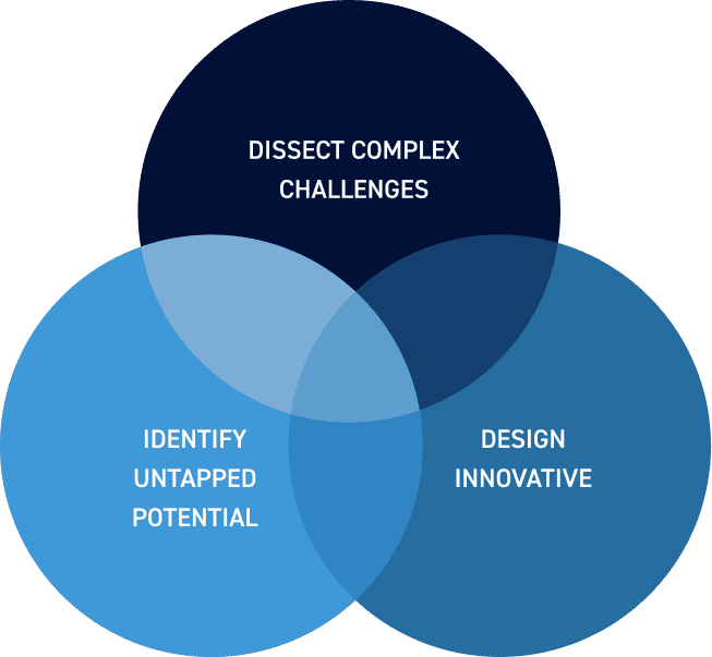 Strategic Consulting Trifecta